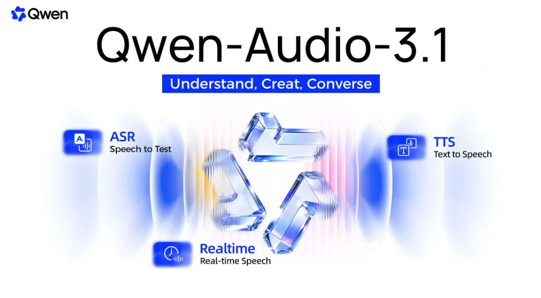 Produktgrafik zu Qwen-Audio-3.1 mit den Bereichen ASR, TTS und Realtime